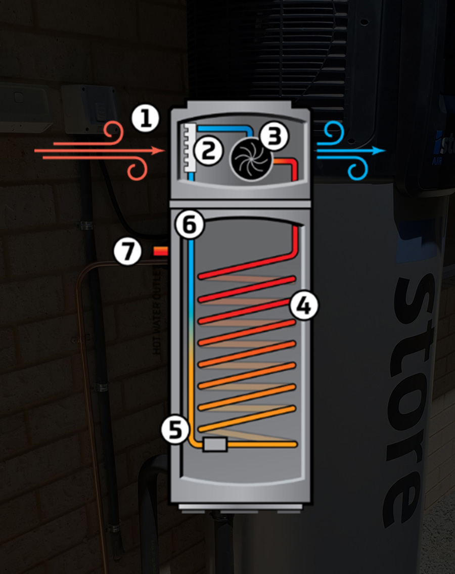 pic heatpumps row2