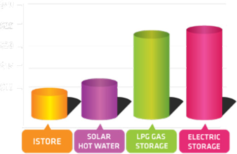 pic heatpumps row4 1